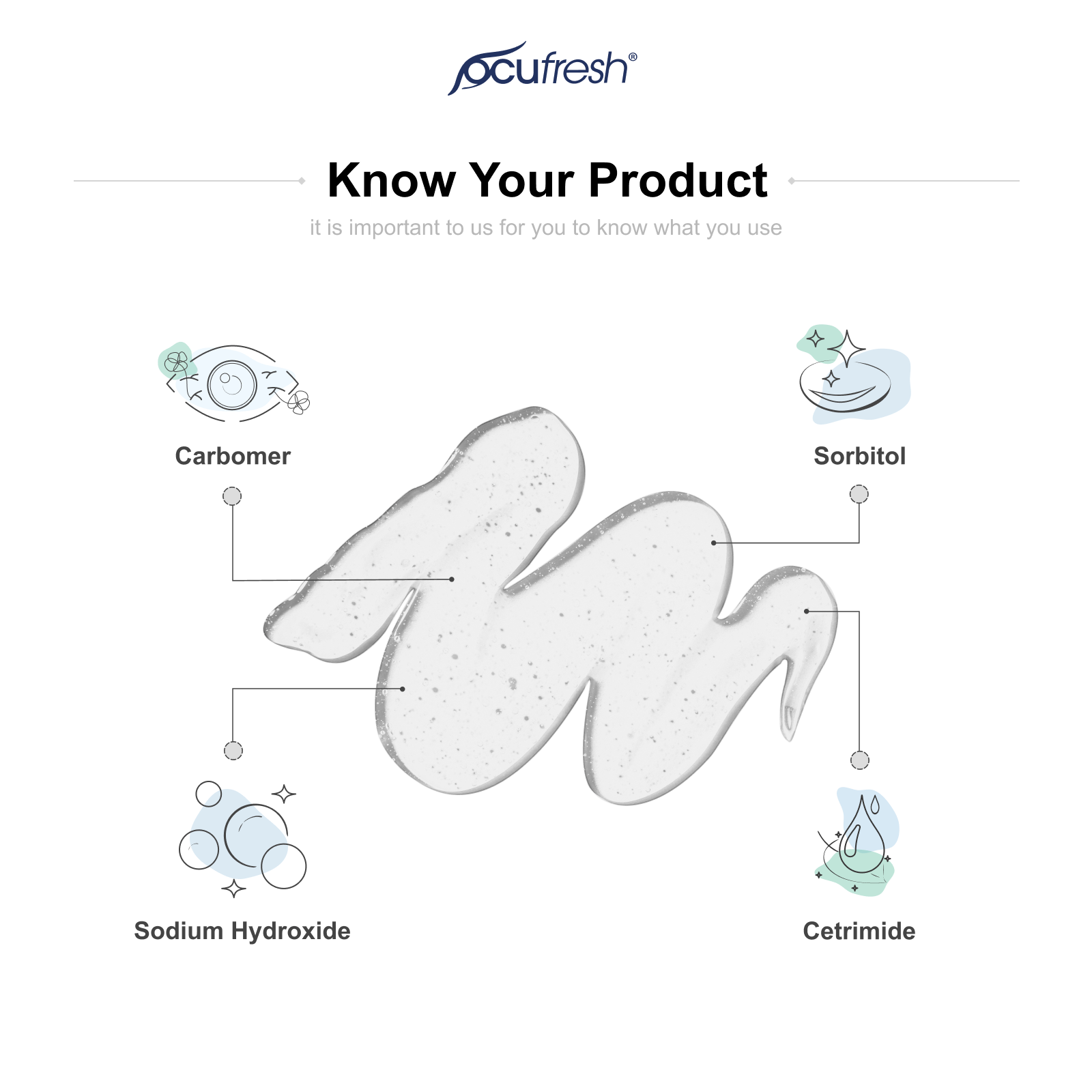 Ocufresh Lubricating Eye Gel Ocufresh